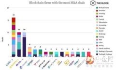 imToken钱包历史版本全解析