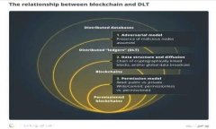 imToken使用指南：轻松管理