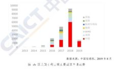 探索imToken和CGW：数字货币